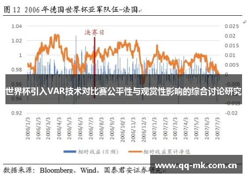 世界杯引入VAR技术对比赛公平性与观赏性影响的综合讨论研究