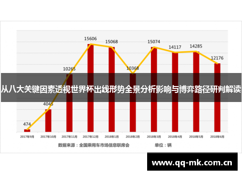 从八大关键因素透视世界杯出线形势全景分析影响与博弈路径研判解读 从八大关键因素透视世界杯出线形势全景分析影响与博弈路径研判解读