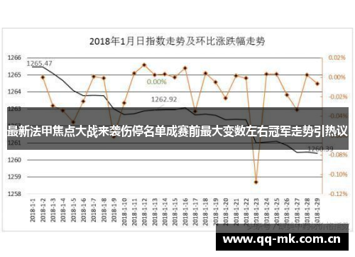 最新法甲焦点大战来袭伤停名单成赛前最大变数左右冠军走势引热议 最新法甲焦点大战来袭伤停名单成赛前最大变数左右冠军走势引热议